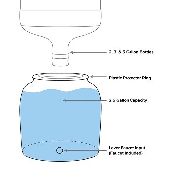 Best 5 Home (Kitchen) Water Dispenser - Machine - Bubbler